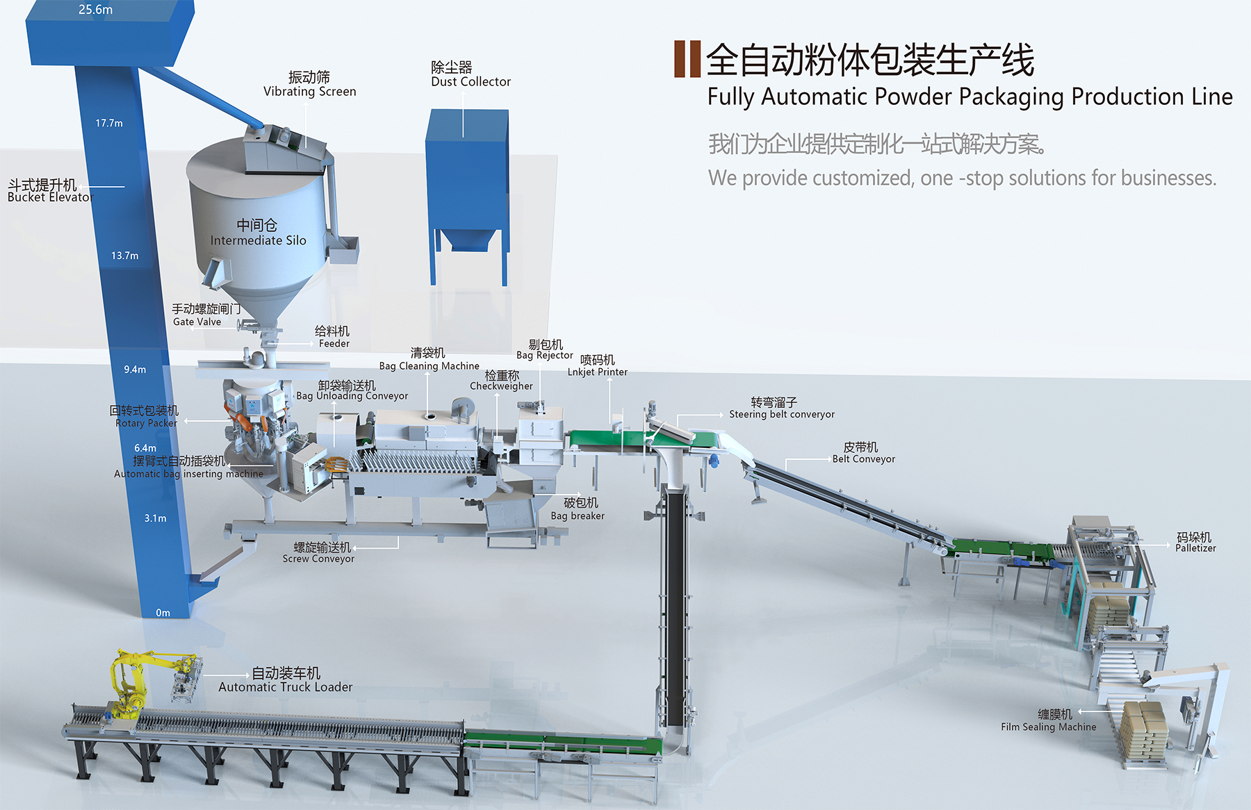 全自動(dòng)水泥包裝生產(chǎn)線(xiàn)